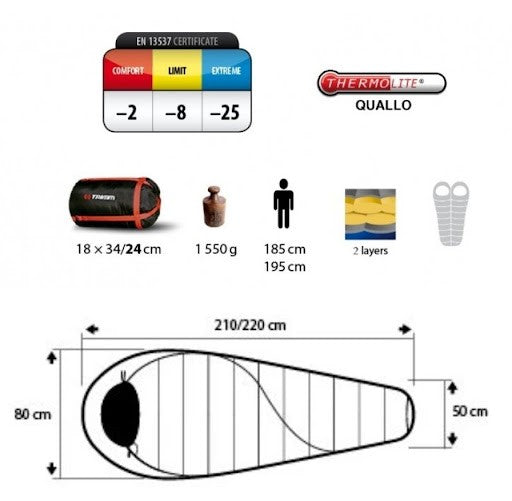 Sac de dormit Trimm Balance 185 cm, -2/-8/-25°C, Lemon/Lagoon