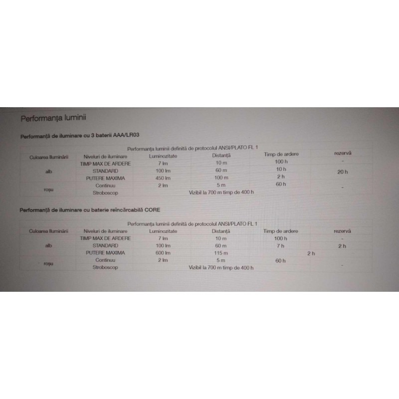 Petzl Actik 450L red