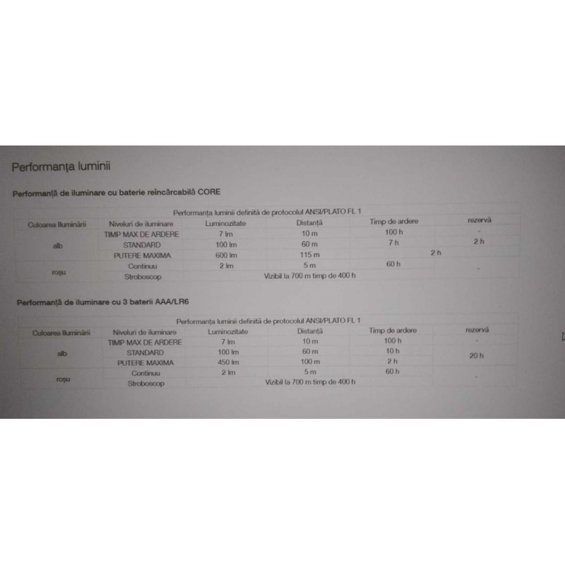 Petzl Actik Core 600 red