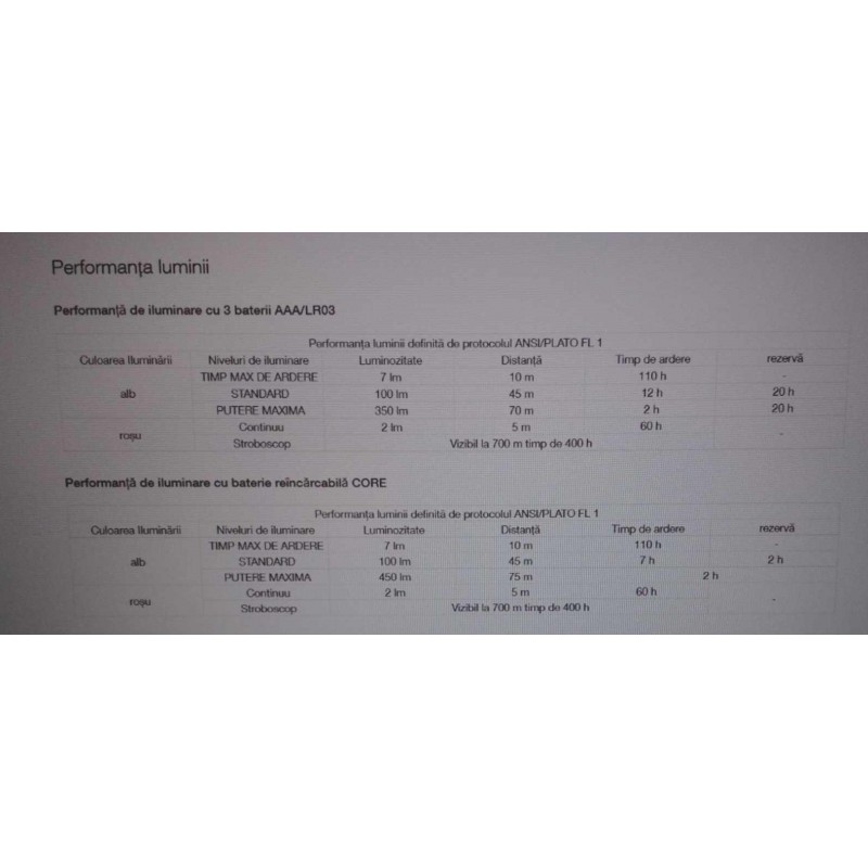 Petzl Tikka 350 grey