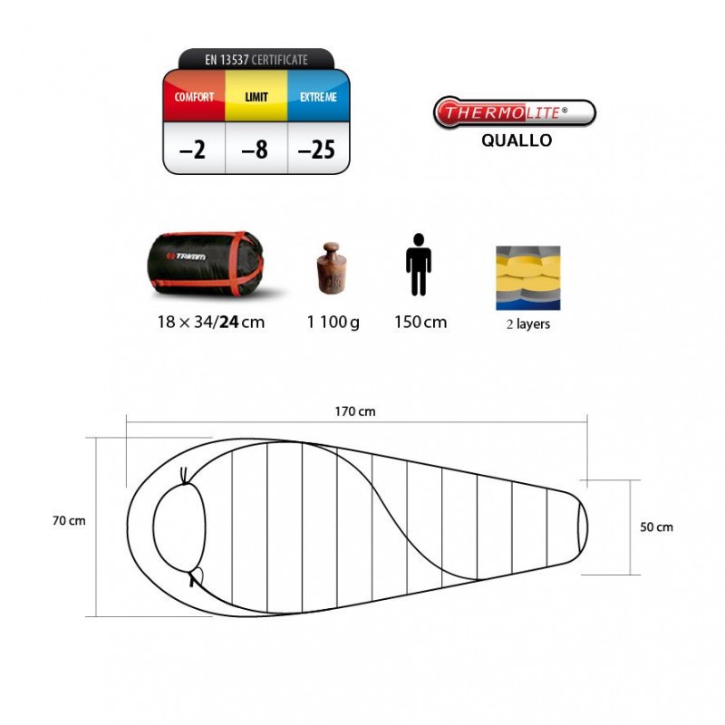 Sac de dormit Trimm Balance green