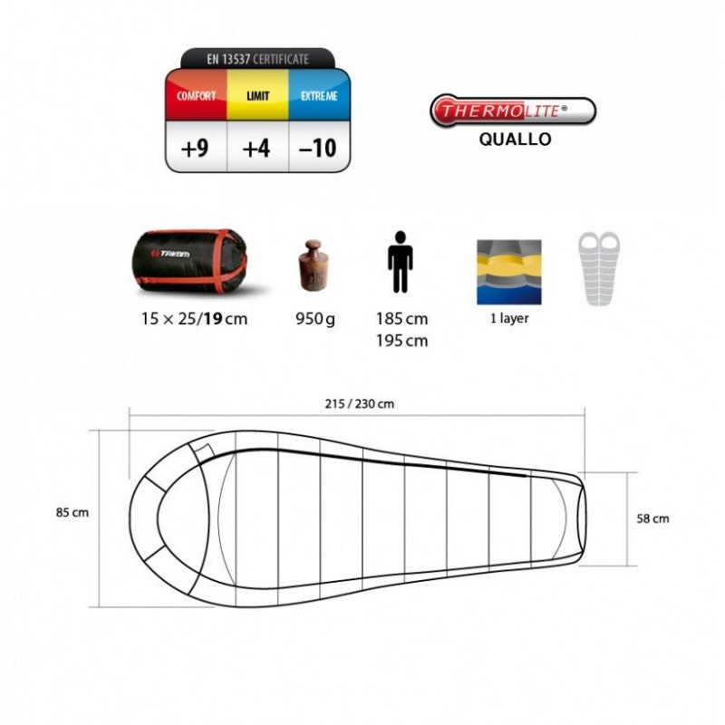 Sac de dormit Trimm Impact red  confort: +9 °C